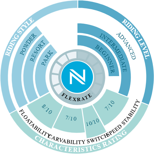 Купить Сноуборд NIDECKER Ora