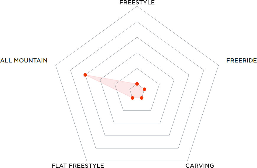 Купить Сноуборд LUCKYBOO Newcomer 25/26