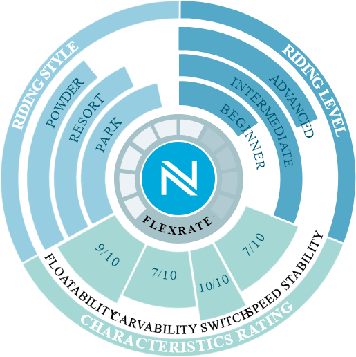 Купить Сноуборд NIDECKER Sensor