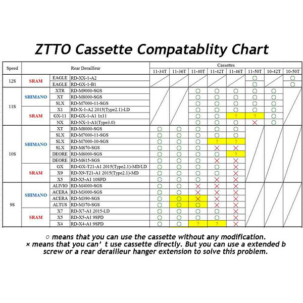 Купить Кассета ZTTO 12 ск, звезды 11-34, ультралегкая, HG, хамелеон